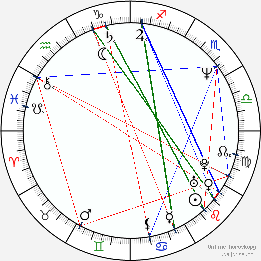 Vivian Kubrick wikipedie wiki 2023, 2024 horoskop