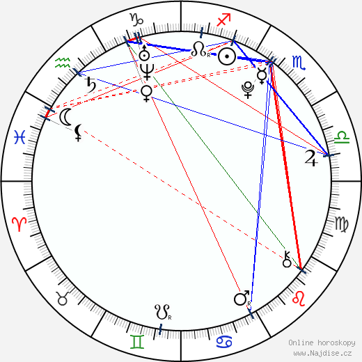 Viviana Ramos wikipedie wiki 2023, 2024 horoskop