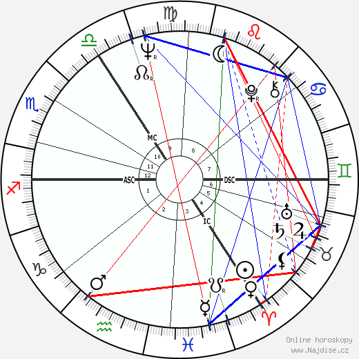 Vivienne Westwood wikipedie wiki 2021, 2022 horoskop