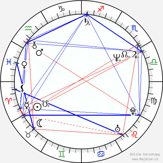 Vjačeslav Fetisov wikipedie wiki 2023, 2024 horoskop
