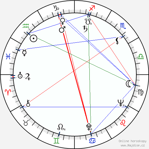 Vjačeslav Tichonov wikipedie wiki 2023, 2024 horoskop