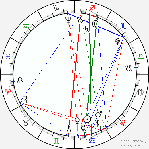 Vlada Roslyakova wikipedie wiki 2023, 2024 horoskop