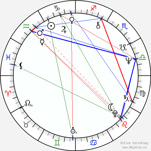 Vladas Bagdonas wikipedie wiki 2023, 2024 horoskop
