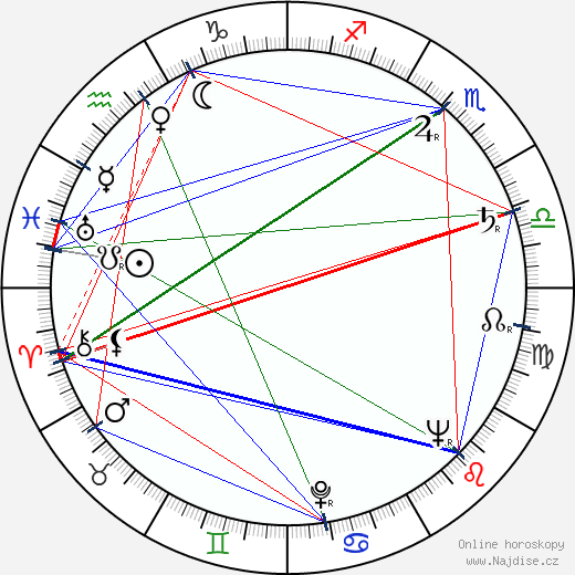 Vladek Sheybal wikipedie wiki 2023, 2024 horoskop