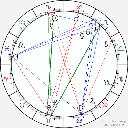 Vladimir Braun wikipedie wiki 2023, 2024 horoskop