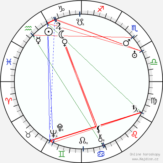 Vladimir Chinkulov Vladimírov wikipedie wiki 2023, 2024 horoskop