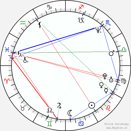 Vladimir Cruz wikipedie wiki 2023, 2024 horoskop