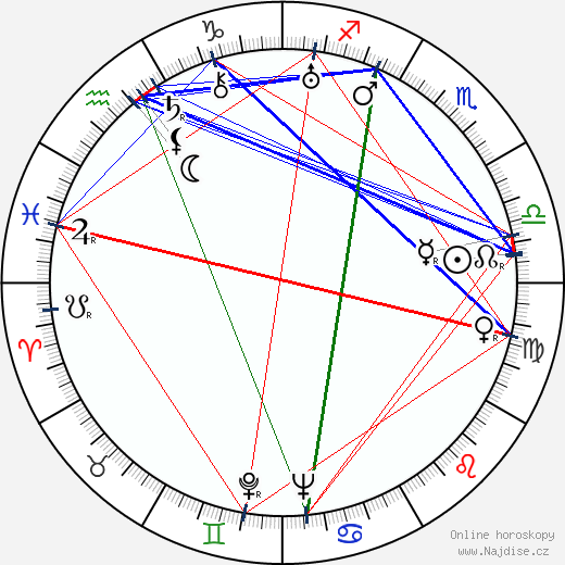 Vladimir Horowitz wikipedie wiki 2023, 2024 horoskop