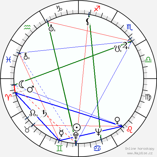 Vladimir Jemeľjanov wikipedie wiki 2023, 2024 horoskop