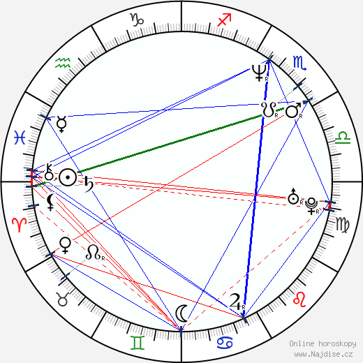 Vladimir Konstantinov wikipedie wiki 2023, 2024 horoskop