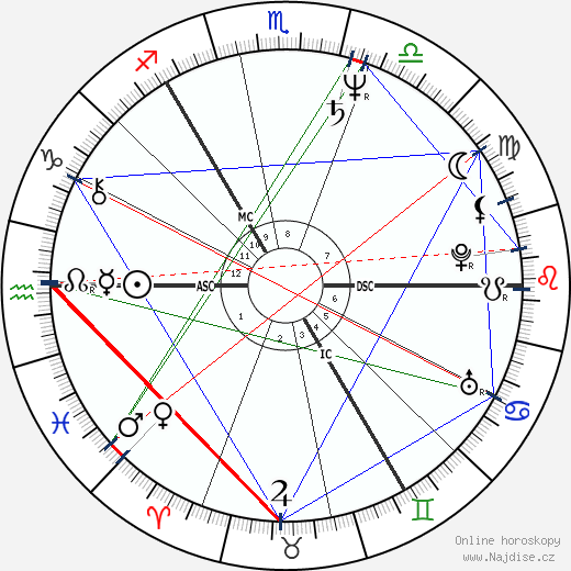 Vladimir Kovalev wikipedie wiki 2023, 2024 horoskop