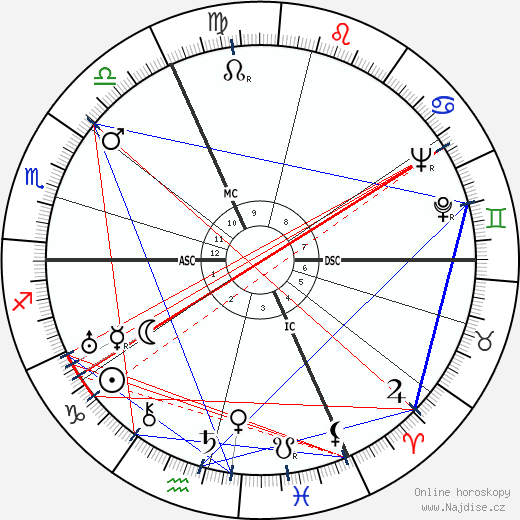 Vladimir Pozner wikipedie wiki 2023, 2024 horoskop