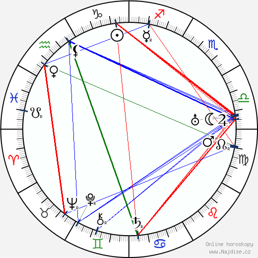 Vladimir Tatlin wikipedie wiki 2023, 2024 horoskop