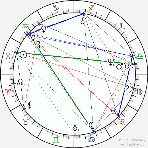 Vladimir Tichonov wikipedie wiki 2023, 2024 horoskop