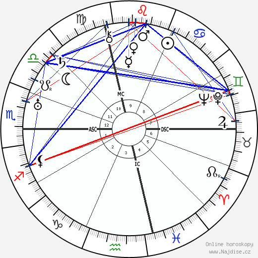 Vladimír Vladimirovič Majakovskij wikipedie wiki 2022, 2023 horoskop