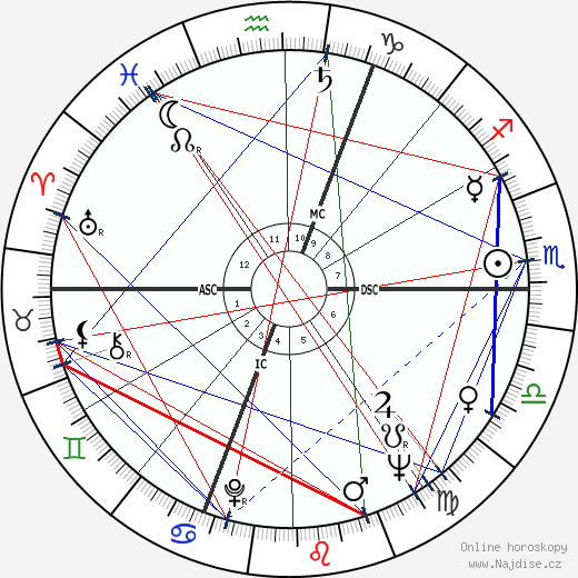 Vladimir Volkoff wikipedie wiki 2023, 2024 horoskop