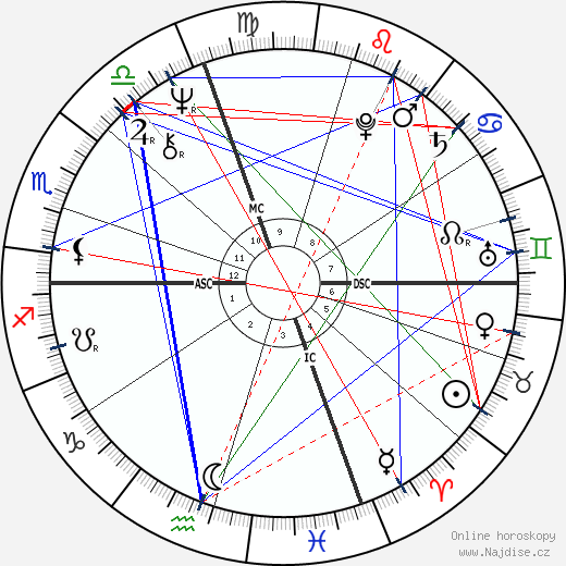 Vladimir Zhirinovsky wikipedie wiki 2023, 2024 horoskop