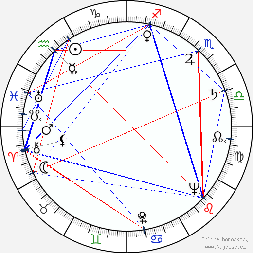 Vlado Kristl wikipedie wiki 2023, 2024 horoskop