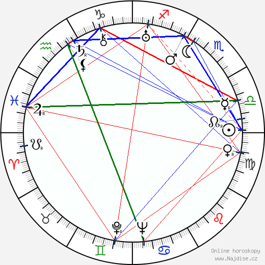 Vlasta Petrovičová wikipedie wiki 2023, 2024 horoskop