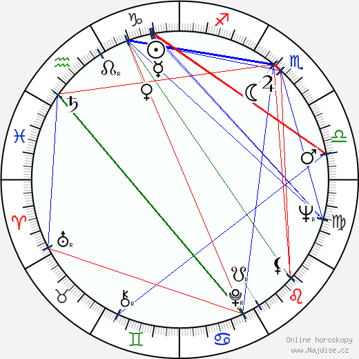 Vlatko Gilic wikipedie wiki 2023, 2024 horoskop