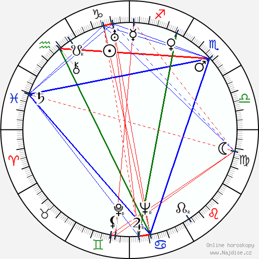Volmari Iso-Hollo wikipedie wiki 2023, 2024 horoskop