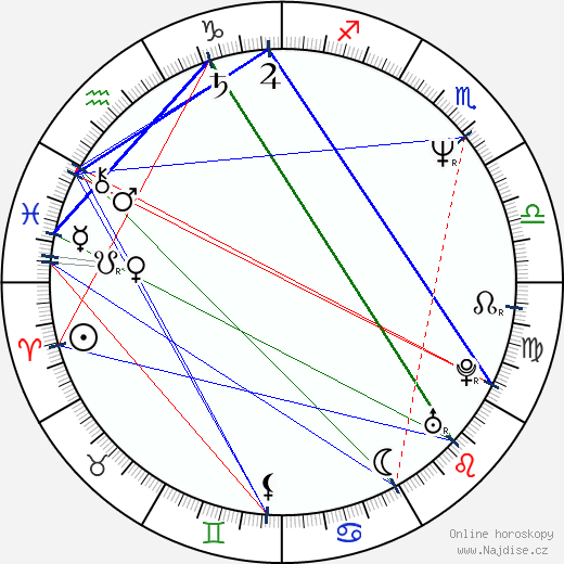 Von Flores wikipedie wiki 2023, 2024 horoskop