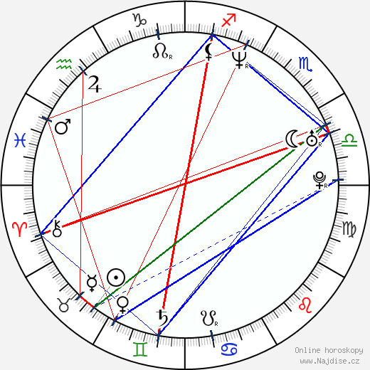 Voshon Lenard wikipedie wiki 2023, 2024 horoskop