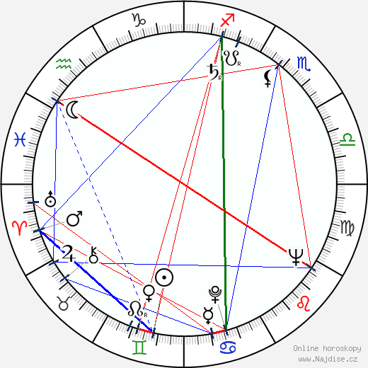 Vsevolod Kuzněcov wikipedie wiki 2023, 2024 horoskop