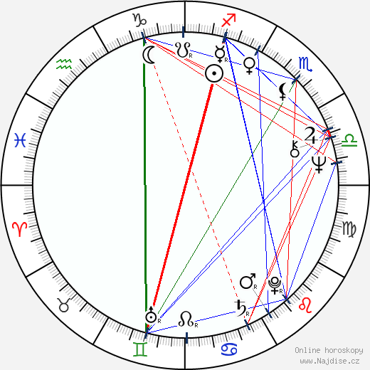 W. D. Richter wikipedie wiki 2023, 2024 horoskop