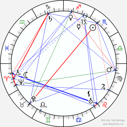 W. G. Fay wikipedie wiki 2023, 2024 horoskop