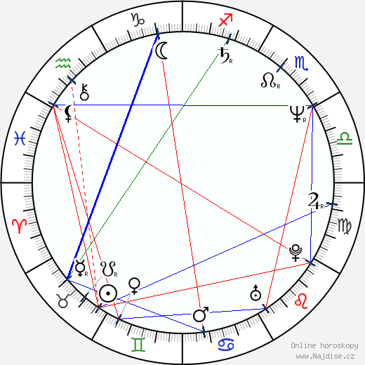 W. G. III Boynes wikipedie wiki 2023, 2024 horoskop
