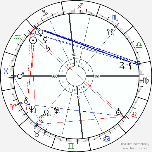 W. Somerset Maugham wikipedie wiki 2023, 2024 horoskop