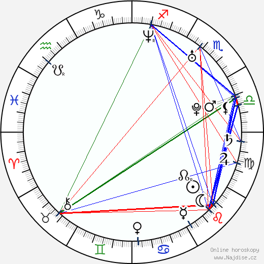 Wade Barrett wikipedie wiki 2023, 2024 horoskop