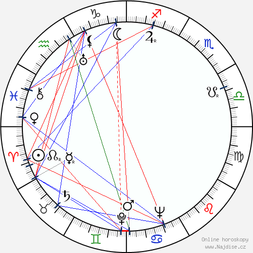 Walentin Chorell wikipedie wiki 2023, 2024 horoskop