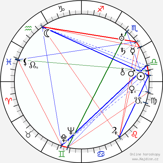 Wallace Harrison wikipedie wiki 2023, 2024 horoskop