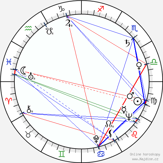 Wally Albright wikipedie wiki 2023, 2024 horoskop