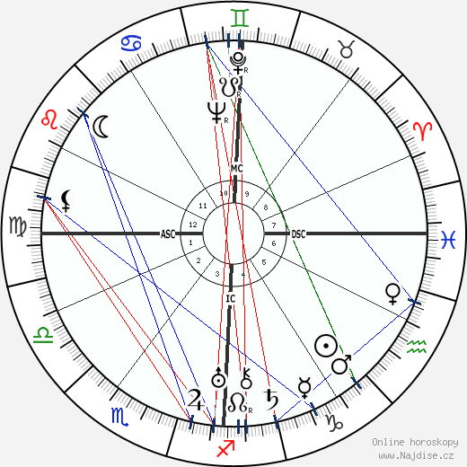 Wally Toscanini wikipedie wiki 2023, 2024 horoskop