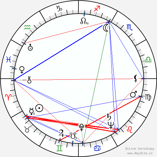 Walter Bechstein wikipedie wiki 2023, 2024 horoskop