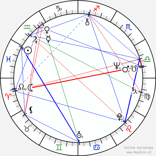 Walter Becker wikipedie wiki 2023, 2024 horoskop