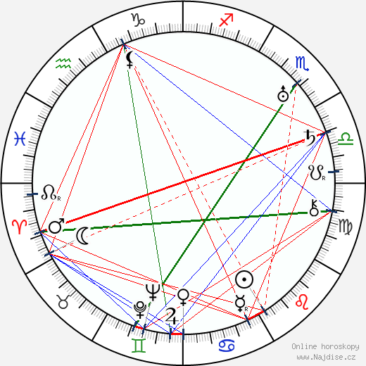 Walter Brennan wikipedie wiki 2023, 2024 horoskop