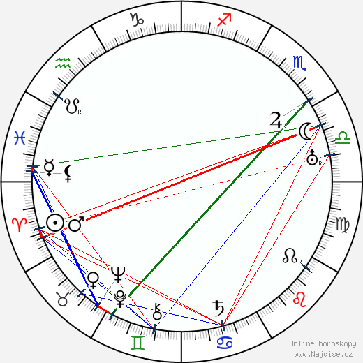 Walter Connolly wikipedie wiki 2023, 2024 horoskop