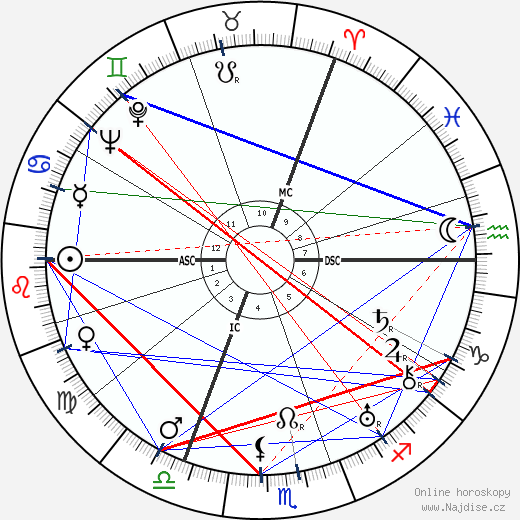 Walter Dirks wikipedie wiki 2023, 2024 horoskop