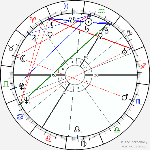 Walter Frank wikipedie wiki 2023, 2024 horoskop