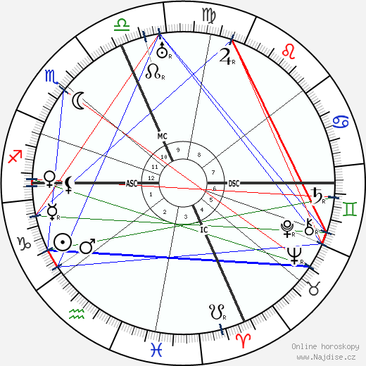 Walter Gifford wikipedie wiki 2023, 2024 horoskop