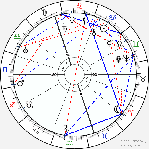 Walter Hasenclever wikipedie wiki 2023, 2024 horoskop