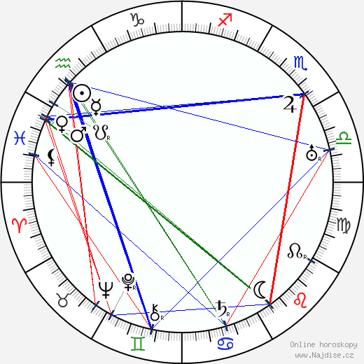 Walter Janssen wikipedie wiki 2023, 2024 horoskop