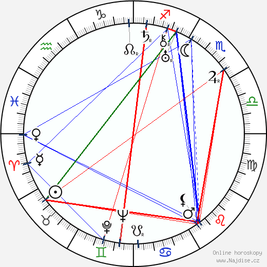Walter Lantz wikipedie wiki 2023, 2024 horoskop