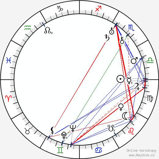 Walter Pidgeon wikipedie wiki 2023, 2024 horoskop