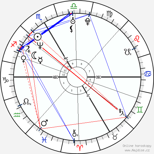 Walter Pullen wikipedie wiki 2023, 2024 horoskop