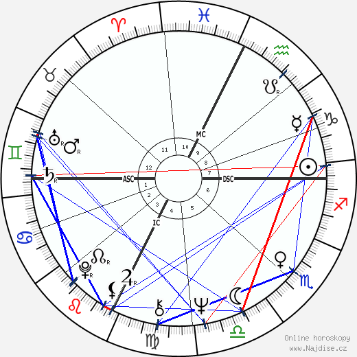 Walter Spanghero wikipedie wiki 2023, 2024 horoskop